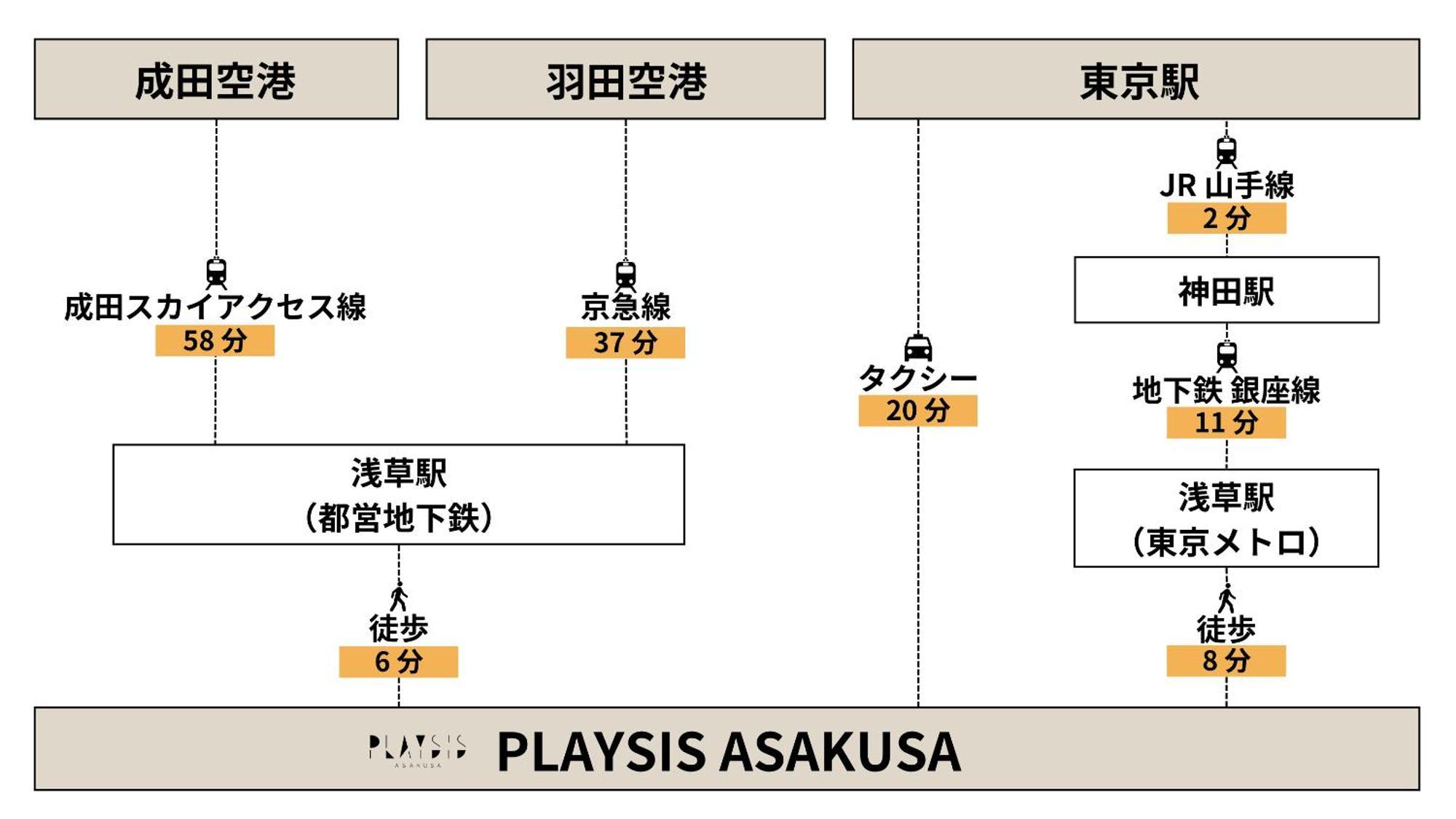 Playsis Asakusa Tokyo Eksteriør bilde